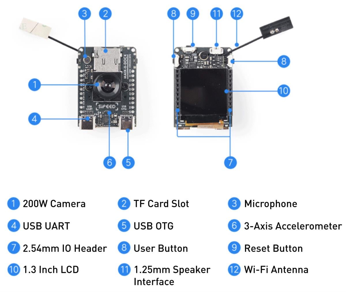 villagemice（ヴィレッジマイス） Maix-II-Dock(M2dock) introduction - Sipeed Wiki